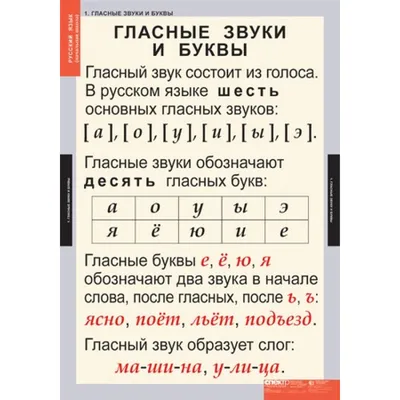 Раскраска буквы русского алфавита 🖍. Раскрашиваем любимыми цветами  бесплатно и с улыбкой 👍