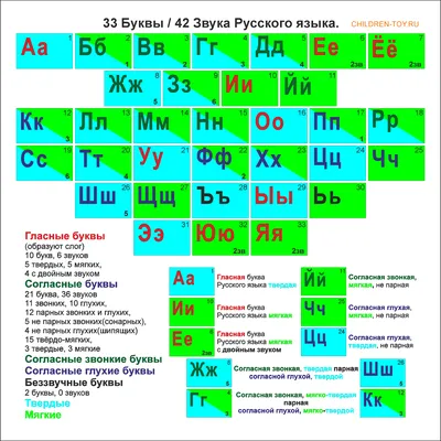 Письменные буквы алфавита - Скачать шаблон | Раннее развитие