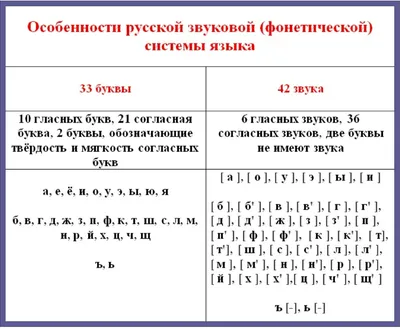 Учим Русский алфавит. Деревянная азбука пазл. Учим буквы. Алфавит, азбука  раскраска из дерева.