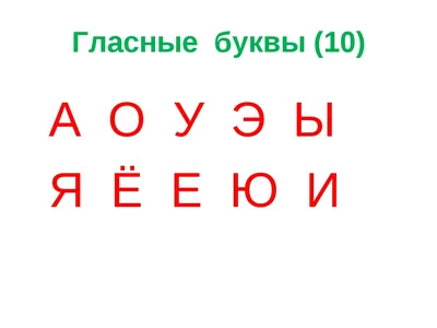 Таблица гласных букв и звуков. Гласные буквы, обозначающие 2 звука