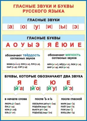 Гласные звуки и буквы русского языка. Игровая тетрадь 2. Ланина Т.И.»:  купить в книжном магазине «День». Телефон +7 (499) 350-17-79