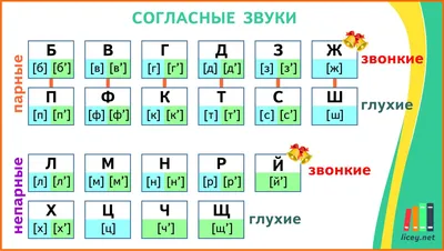 Веер с цифрами, гласными, согласными буквами. Касса цифр. Символы: Гласные  буквы русского алфавита