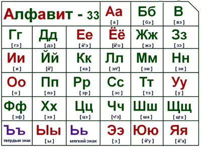 Гласные Буквы Картинки Для Печати – Telegraph