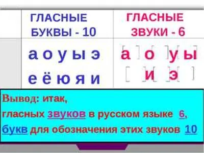 Магнитные буквы Русского алфавита купить в Харькове, Украине - У Нафани