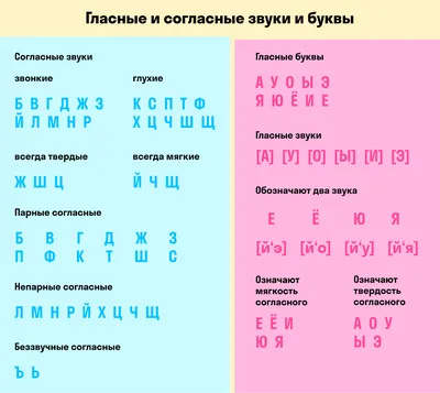 Стенды для начальной школы Русский алфавит и азбука | Купить недорого с  доставкой по России