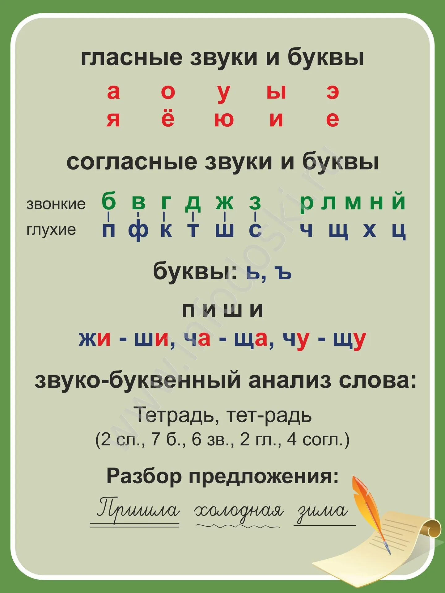 Сколько букв в алфавите гласных и согласных. Гласные и согласные буквы и звуки в русском языке. Согласные и гласные буквы в русском языке. Гласные буквы русского алфавита таблица памятка для детей. Буквы гласных звуков.