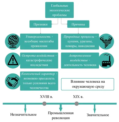 Глобальные экологические проблемы картинки