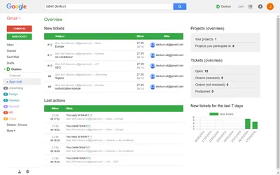 Началось тестирование автоматического перевода писем в Gmail для Android и  iOS — Ferra.ru