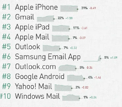 Как верстать email письма — особенности и примеры кода - Блог об email и  интернет-маркетинге