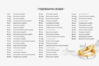 Годовщины свадеб и их названия по годам (юбилеи свадеб) | Любовь  Митропанова | Дзен