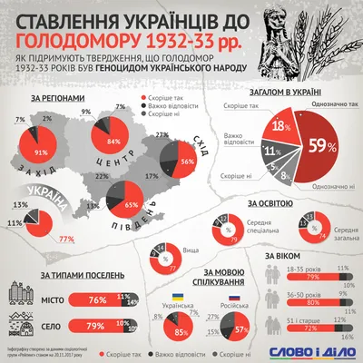 Голодомор картинки фотографии