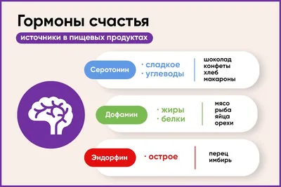 Гормоны — стоковые фотографии и другие картинки 2015 - 2015, Без людей,  Болезнь - iStock