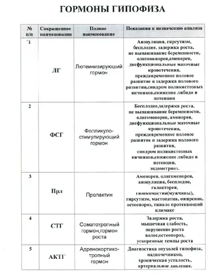 Книга Гормоны счастья. Приучите свой мозг вырабатывать серотонин, дофамин,  эндорфин и о... - купить в Книги нашего города, цена на Мегамаркет