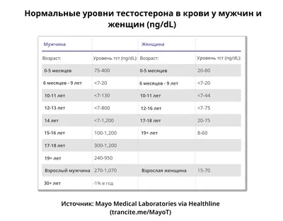 Книга Приручи свои гормоны - купить спорта, красоты и здоровья в  интернет-магазинах, цены на Мегамаркет | ASE000000000864075