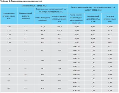 ГОСТ стальных труб: диаметры и размеры по ГОСТ