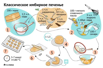 Несложные рецепты в картинках | VMersine.com