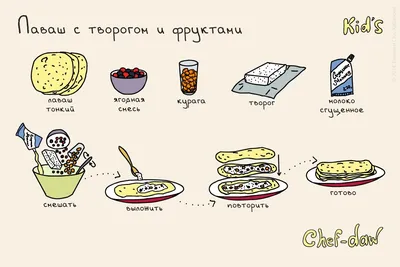 irinka_recepti_i_ne_tollko - Простые рецепты в картинках))) | Facebook
