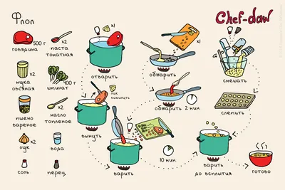 Кулинария в картинках: 6 рецептов для мясоедов