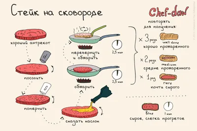 Несложные рецепты в картинках | VMersine.com