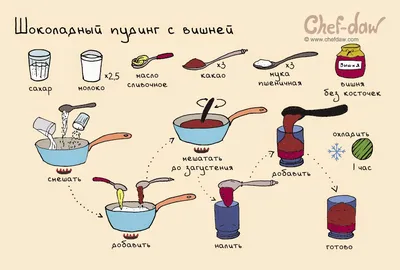 Готовим со вкусом – Израиль: Жизнь в картинках