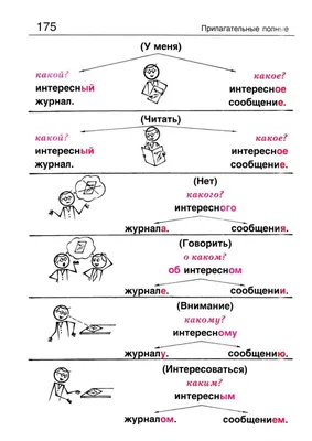 Коммуникативный английский в картинках и схемах. Обучающий словарь купить  книгу с доставкой по цене 144 руб. в интернет магазине | Издательство Clever