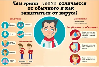 Грипп, что это, лечение, профилактика и вакцинация | ГБУЗ \"Нехаевская ЦРБ\"