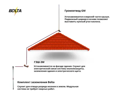 Громоотвод для дома и дачи GM20 купить