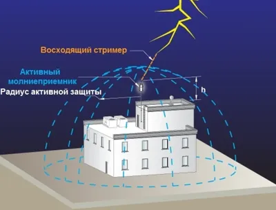 Громоотвод. Монтаж громоотводов в Санкт-Петербурге и Лен. области