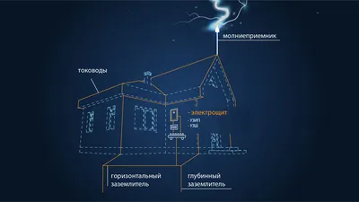 Монтаж молниезащиты в под ключ в Минске. ➤ Расценки