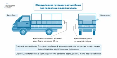 Игра-шнуровка для детей 3+ \"Грузовик\"