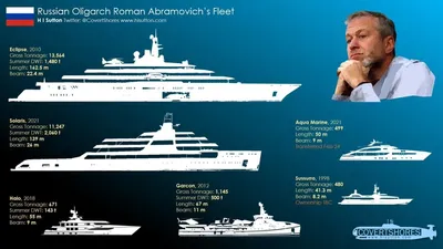 Яхта Ferretti Yachts 720 #54 в Москве, Сочи, Санкт-Петербурге, Европе -  Burevestnik Group