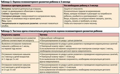 20 лучших развивающих игрушек для детей от 0 до 1 года