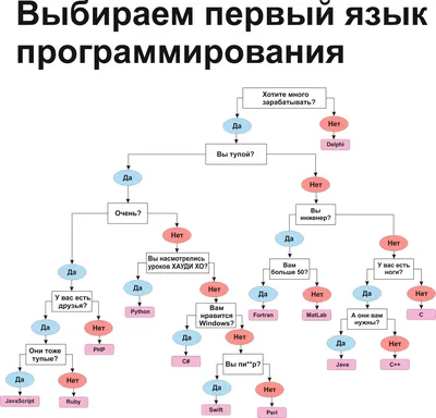 Родной язык – Отечеству основа»: к Международному дню родного языка