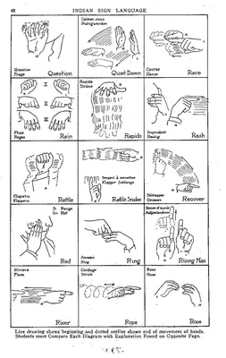 Счастливое Слово На Американском Языке Жестов — стоковые фотографии и  другие картинки Американский язык жестов - Американский язык жестов,  Глухота, Горизонтальный - iStock