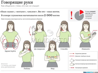 Презентация по окружающему миру \"Язык жестов\"