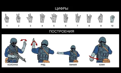 Тактические жесты спецназа (4 фото) - Лента интересного контента