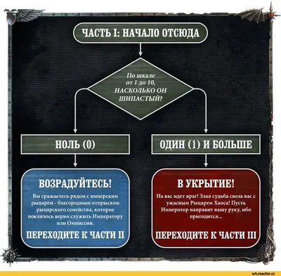 Виды ДЕМОНОВ. Иерархия + бонус | SWAT_osha | Дзен