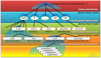 Столпы | Клинок, рассекающий демонов вики | Fandom