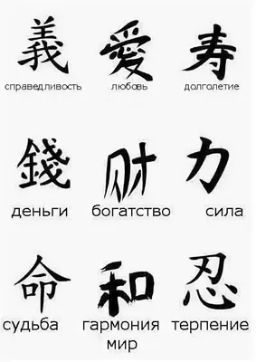 эскизы тату на запястье иероглифы: 5 тыс изображений найдено в Яндекс. Картинках | Татуировка символы, Китайские иероглифы, Тату
