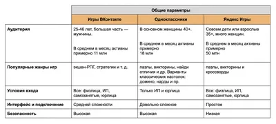 10 приложений во «ВКонтакте», где можно играть онлайн с друзьями |  Технологии на WEproject