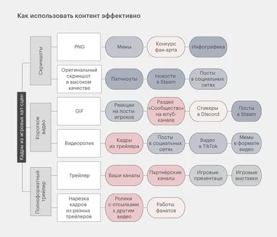 Настольная игра «Живые картинки» РАЗВИТИЕ ЗРИТЕЛЬНОГО ВОСПРИЯТИЯ, ВНИМАНИЯ,  ПАМЯТИ