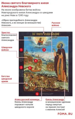 Историки полагают: костромская Фёдоровская икона была молельным образом Александра  Невского | ГТРК «Кострома»