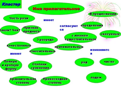 ГДЗ по русскому языку 3 класс учебник Канакина, Горецкий 2 часть - стр 90