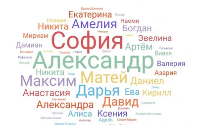 Самые популярные и необычные имена новорожденных в 2022 году на Дону -  Азов-ру