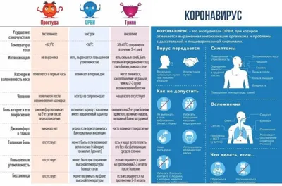 Инфекционные заболевания: что важно знать