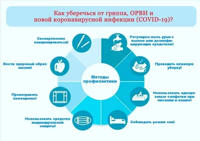 Грипп и острые респираторные вирусные инфекции