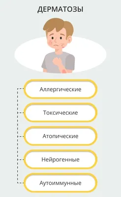 Инфекционные болезни, - Медэксперт