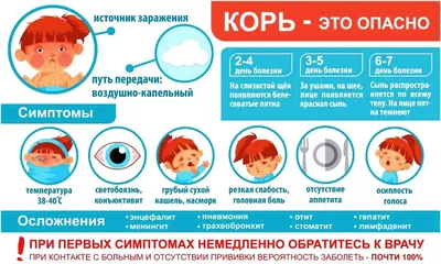 инфекционные заболевания / смешные картинки и другие приколы: комиксы, гиф  анимация, видео, лучший интеллектуальный юмор.