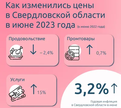 Инфляция в Украине – как менялся уровень инфляции за последние 20 лет »  Слово и Дело