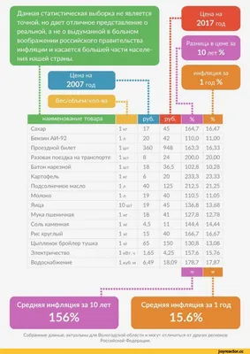 Копилка И Плакат С Надписью Инфляция — стоковые фотографии и другие картинки  Инфляция - Инфляция, Белый фон, Свинья-копилка - iStock